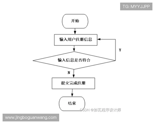 亚博168体育：用户注册流程详解与新手入门指南