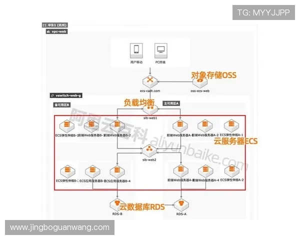 IM电竞平台安全保障措施全解析确保玩家信息与资金安全的最佳实践指南 IM电竞平台安全保障措施全解析确保玩家信息与资金安全的最佳实践指南