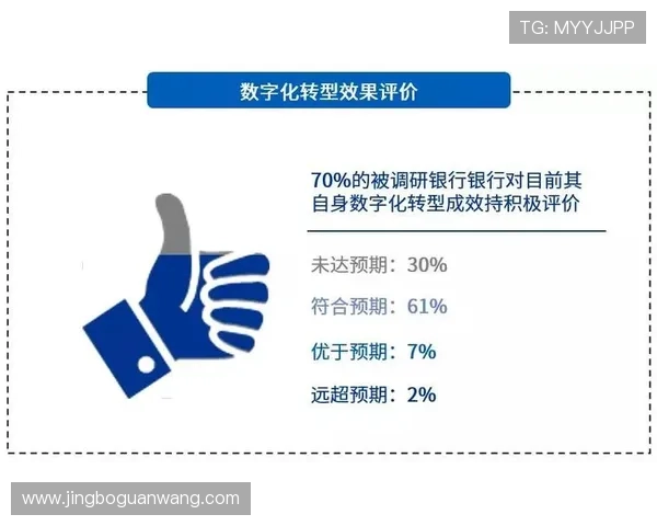 威尼斯人澳门集团在数字化转型中的创新实践与成效分析 威尼斯人澳门集团在数字化转型中的创新实践与成效分析